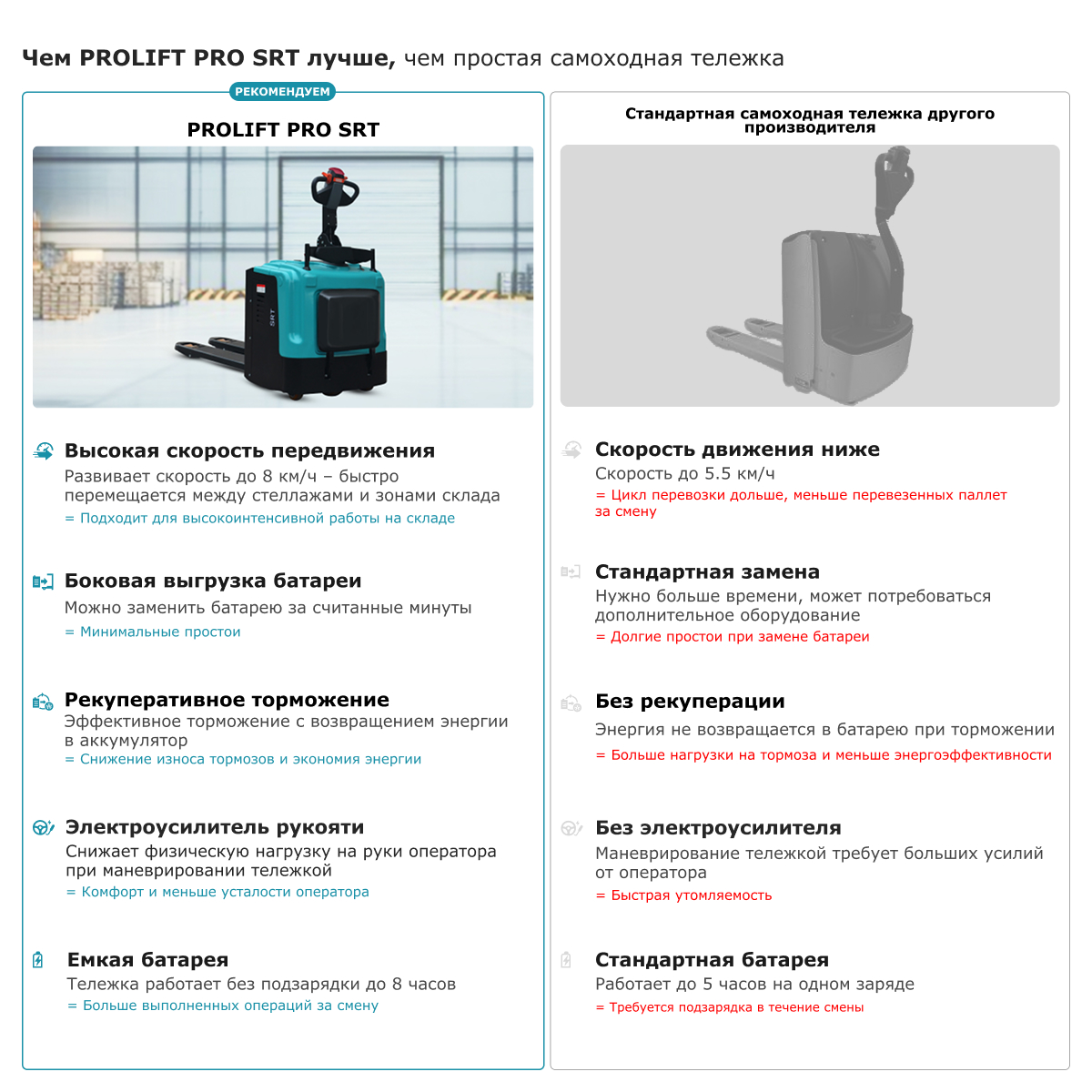 Самоходная тележка с платформой PROLIFT PRO SRT30 li-ion