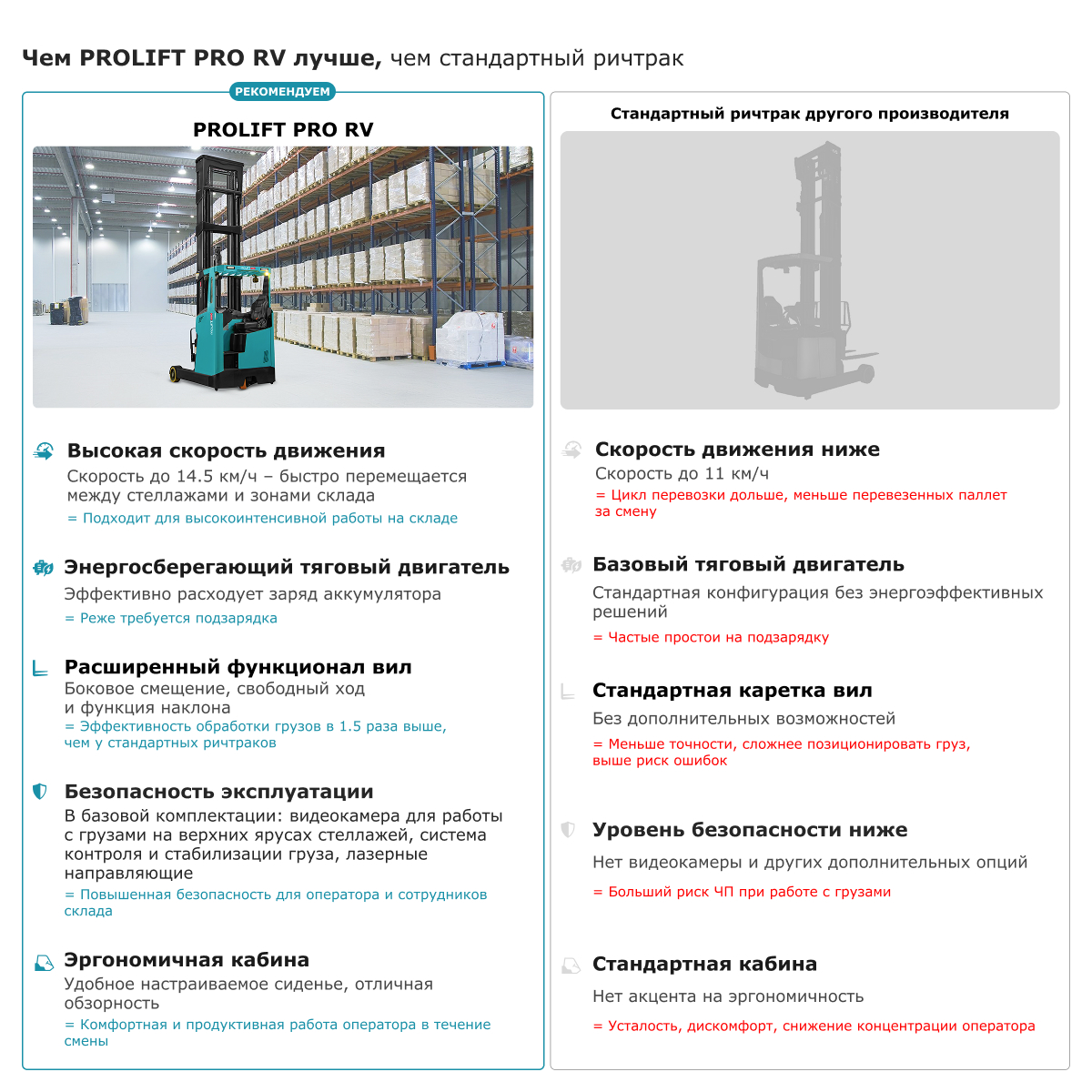 Ричтрак PROLIFT PRO RV 1690
