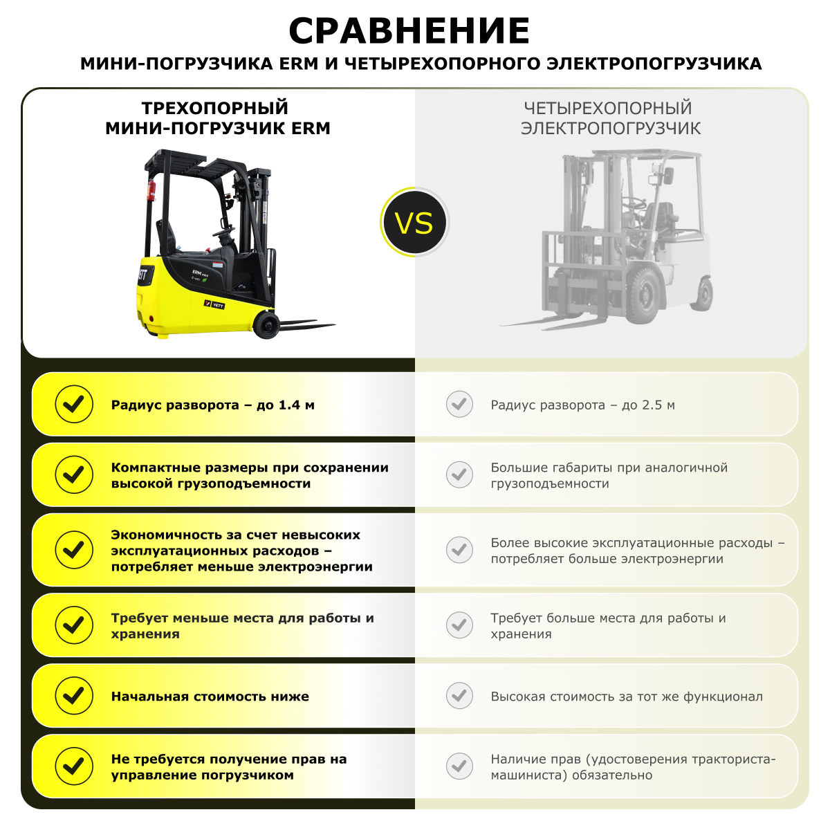 Электрический мини-погрузчик YETT ERM13 mini ZSM450-SS